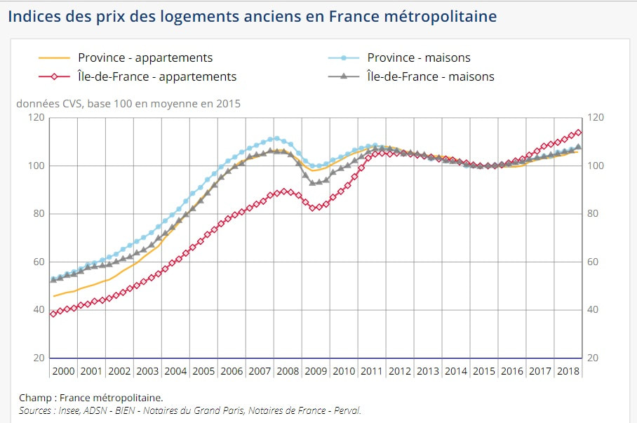 new record year for property sales in france property for sale in south of france var cote d azur